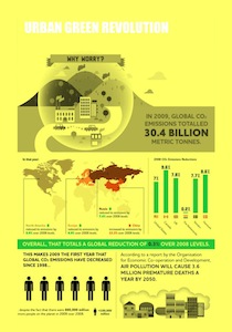 Infografica sulla <em>Urban Green Revolution</em> e le azioni delle principali città che stanno attivando strategie di sviluppo ecologico (M. Carta, 2013).